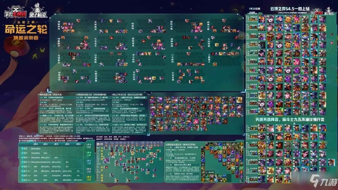 雲頂之弈S4.5季中版本各陣容強度排名介紹