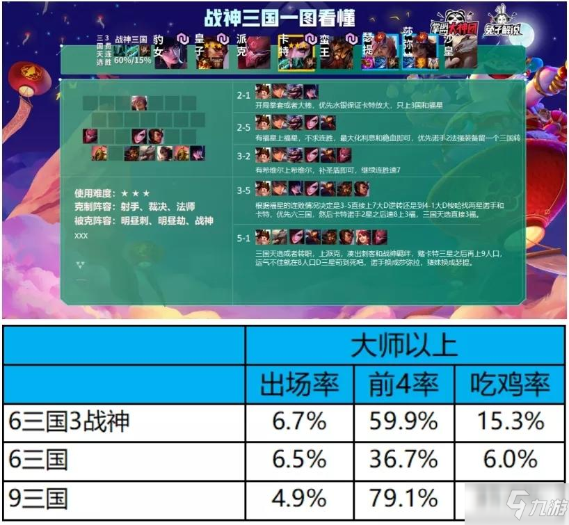 雲頂之弈S4.5季中版本各陣容強度排名介紹