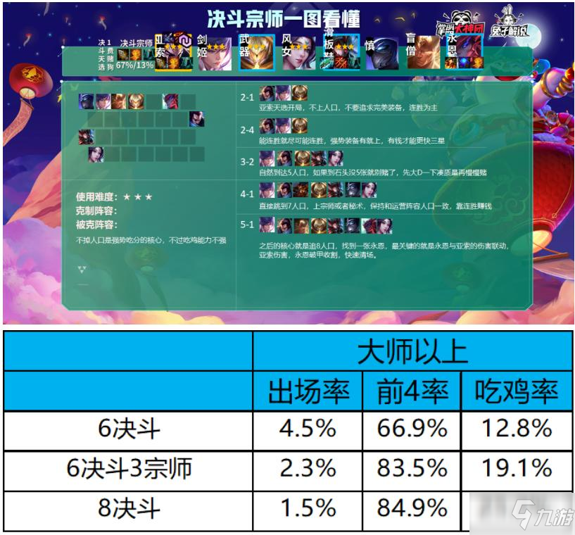 雲頂之弈S4.5季中版本各陣容強度排名介紹