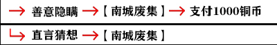 影之刃3支線任務攻略大全，全支線任務完成步驟圖文匯總