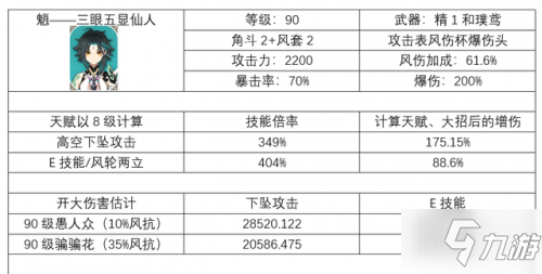 《原神》魈平民攻略 原神魈平民怎麼玩