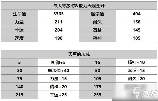 《另一個伊甸：超越時空的貓》帕姆角色介紹