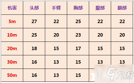 使命召喚手遊沖鋒槍QQ9強度分析