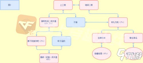 CF手遊電競傳奇春節特別篇，迷蹤之始攻略圖在這裡~