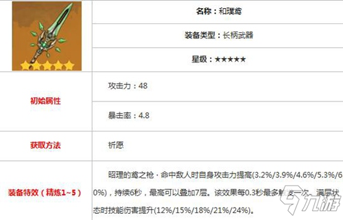 原神護法夜叉魈角色攻略 武器與陣容推薦