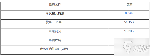 王者榮耀魔法球多少次必中星傳說？魔法球抽獎100%必中星傳說方法一覽