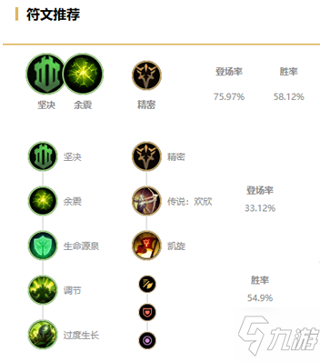 《LOL》2021無限火力龍龜出裝推薦