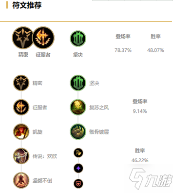 《LOL》2021無限火力鱷魚出裝推薦