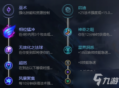 《LOL》2021無限火力寡婦出裝推薦