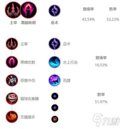 《LOL》2021無限火力雪人出裝推薦