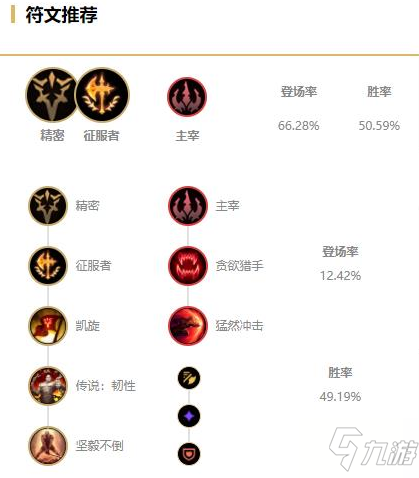 《LOL》2021無限火力人馬出裝推薦