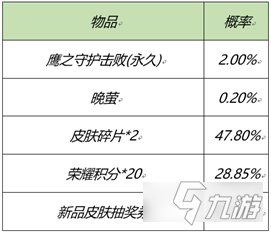 王者榮耀三大特效禮包是哪三個 特效禮包介紹