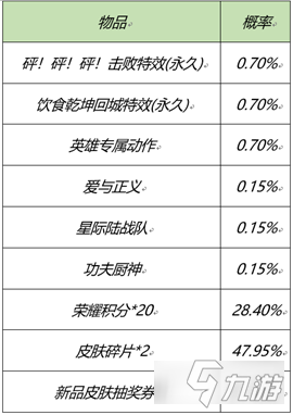 王者榮耀三大特效禮包是哪三個 特效禮包介紹