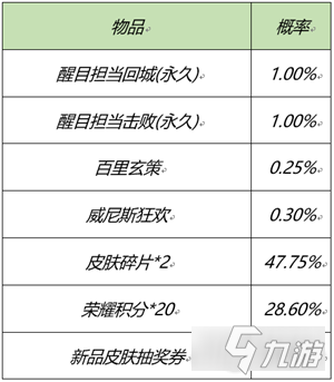 王者榮耀三大特效禮包是哪三個 特效禮包介紹