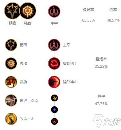 《LOL》2021無限火力千玨出裝推薦