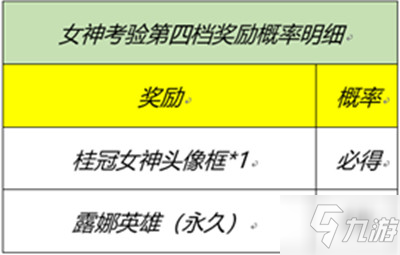 王者榮耀女神的考驗答案大全，峽谷女神的細節考驗活動題目與答案匯總