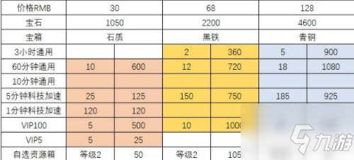 萬國覺醒月度限量禮包有什麼？ 月度限量禮包購買性價比解析