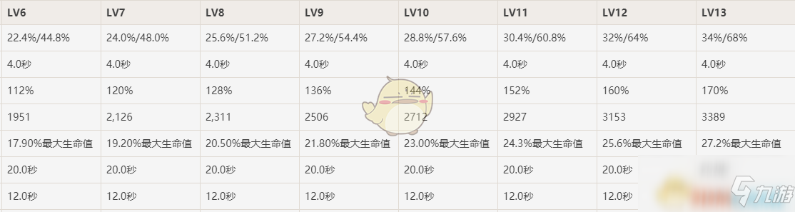 《原神》胡桃的配隊思路