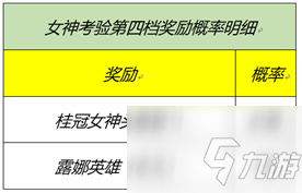 王者榮耀女神的考驗答題攻略 峽谷女神細節考驗答題答案大全