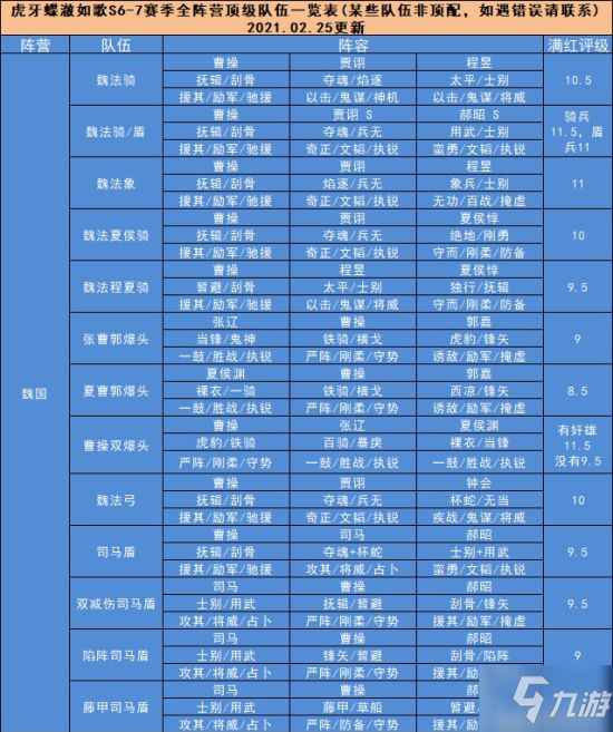 三國志戰略版S7賽季最強陣容天梯