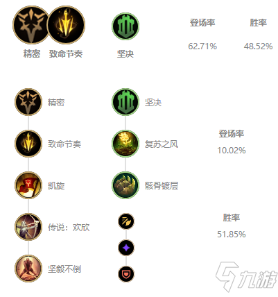 《LOL》2021無限火力蠻王天賦符文推薦