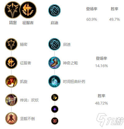 《LOL》2021無限火力武器天賦符文推薦