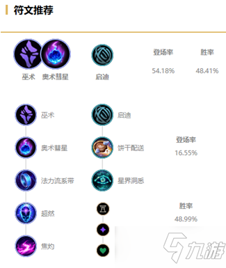 《LOL》2021無限火力莫甘娜天賦符文推薦