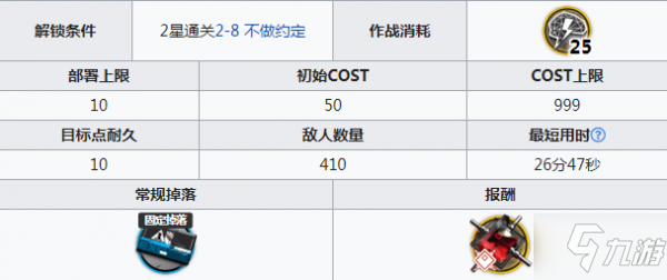 明日方舟新剿滅廢棄礦區掛機流打法-廢棄礦區低配過關打法