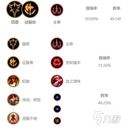 《LOL》2021無限火力鐵男天賦符文推薦