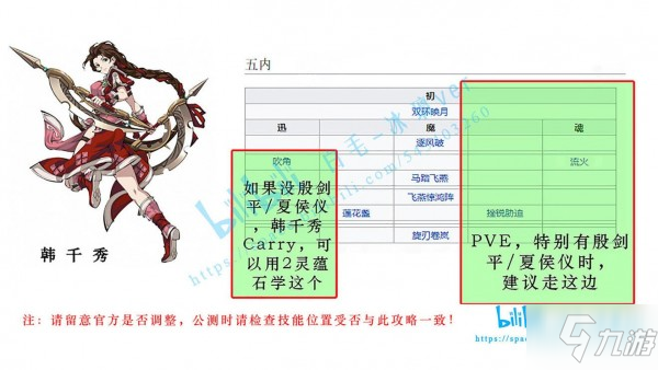 天地劫手遊全角色五內加點路線推薦