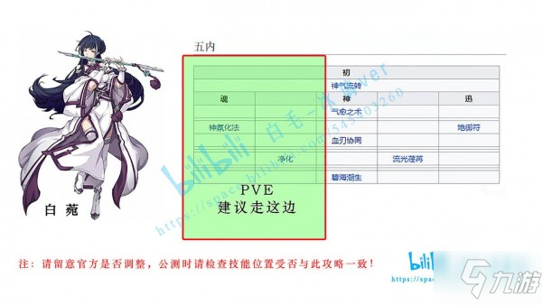 天地劫手遊全角色五內加點路線推薦