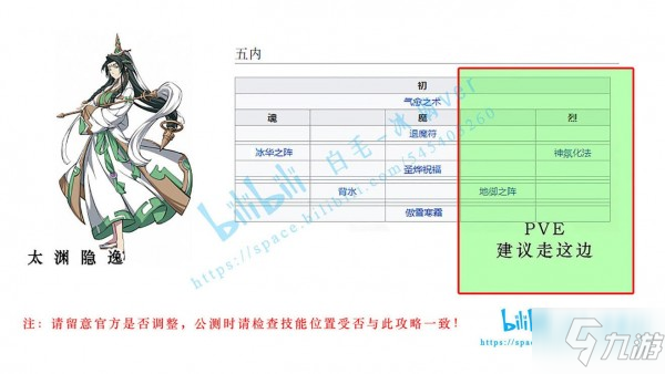 天地劫手遊全角色五內加點路線推薦