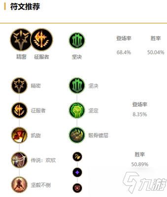 《LOL》2021無限火力諾手天賦符文推薦