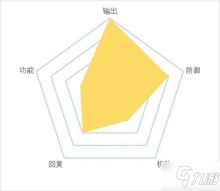 天地劫手遊職業攻略大全 各職業角色使用攻略