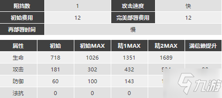 明日方舟灰燼強度怎麼樣值得抽麼 Ash精二專三材料圖鑒