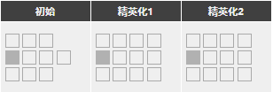 明日方舟灰燼強度怎麼樣值得抽麼 Ash精二專三材料圖鑒