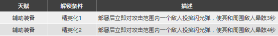 明日方舟灰燼強度怎麼樣值得抽麼 Ash精二專三材料圖鑒