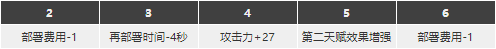 明日方舟灰燼強度怎麼樣值得抽麼 Ash精二專三材料圖鑒