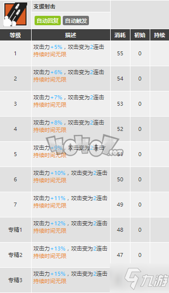 明日方舟灰燼強度怎麼樣值得抽麼 Ash精二專三材料圖鑒