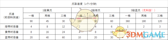 《戴森球計劃》混料的解決方案是柔性生產