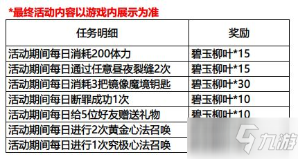 影之刃3春日特別行動攻略 春日行動商店兌換一覽