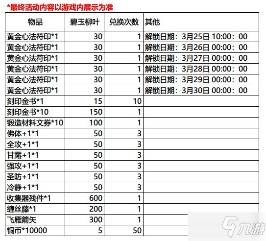 影之刃3春日特別行動攻略 春日行動商店兌換一覽