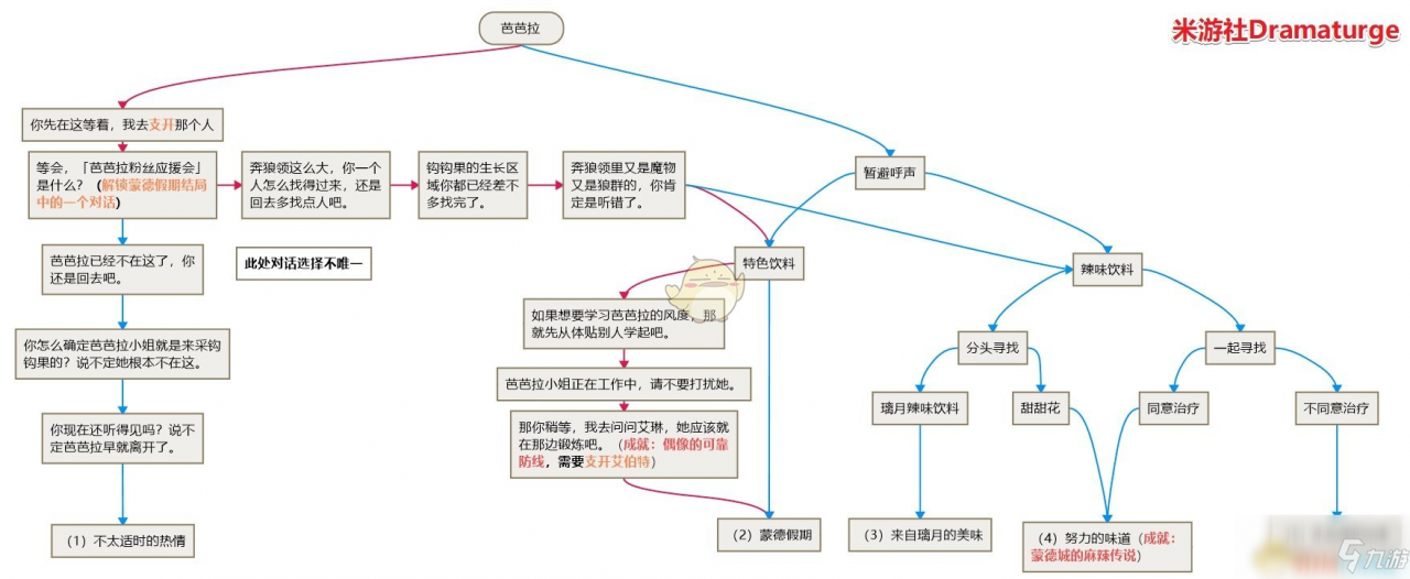 《原神》芭芭拉邀約任務全成就達成指南