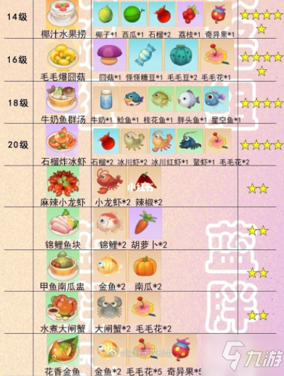 摩爾莊園手遊食譜配方大全，2021餐廳菜譜配方圖文匯總