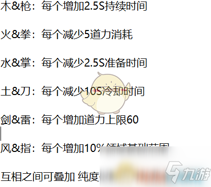《鬼谷八荒》悟道領域詳細解讀