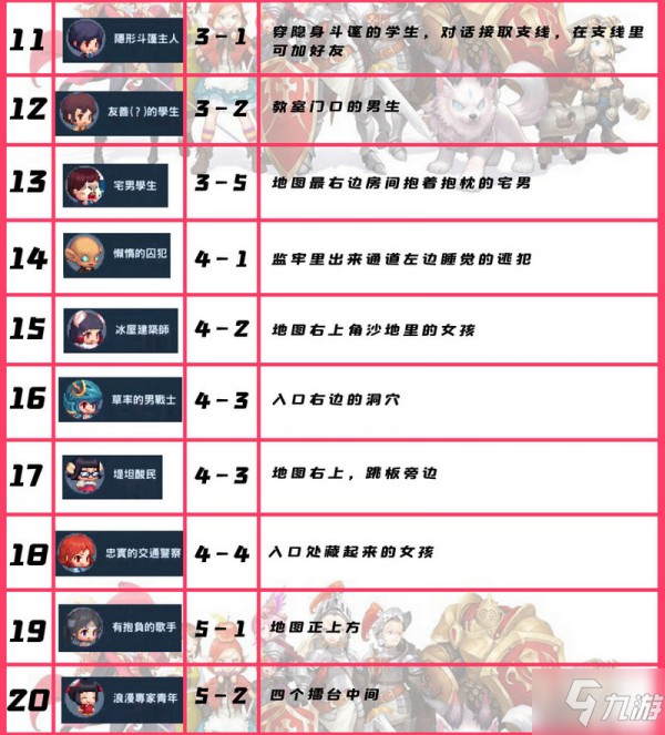 坎公騎冠劍各關卡通關位置一覽