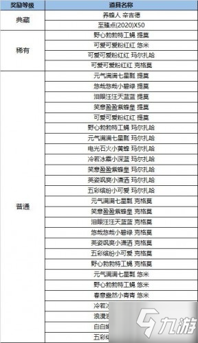 英雄聯盟小蜜蜂寶典活動攻略 小蜜蜂寶典獎勵介紹