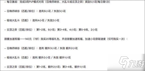 英雄聯盟小蜜蜂寶典活動攻略 小蜜蜂寶典獎勵介紹