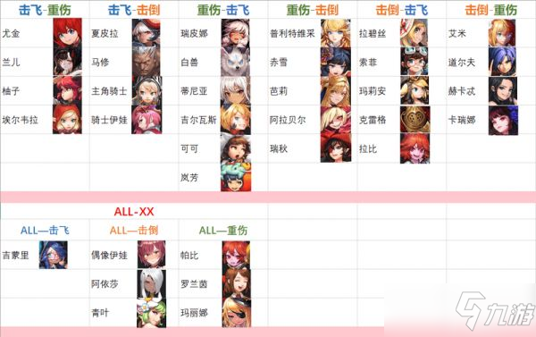 坎公騎冠劍角色組合技攻略 全角色組合技使用方法