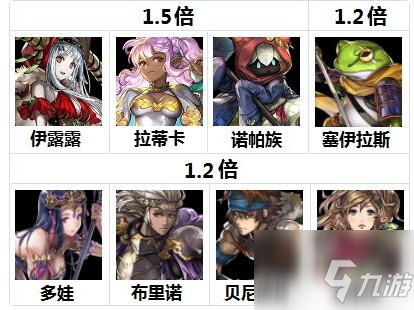 另一個伊甸沙漠塔外傳怎麼過 另一個伊甸沙漠塔外傳攻略